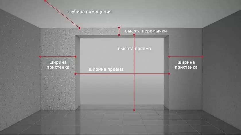 Схема замера секционных ворот